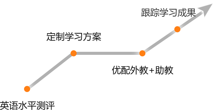 必克英語收費(fèi)價格_官方定制課程收費(fèi)標(biāo)準(zhǔn)