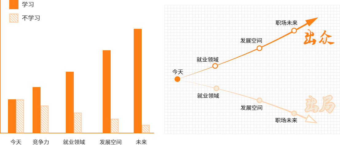 職場(chǎng)商務(wù)英語(yǔ)培訓(xùn)