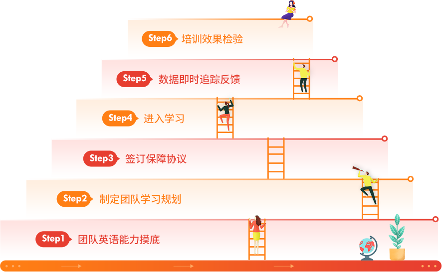 企業(yè)英語培訓